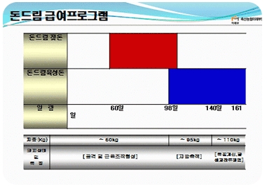 육성/비육돈제품 특징