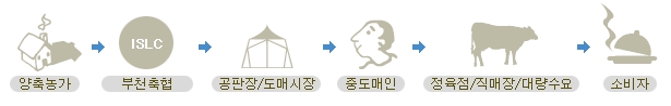흐름도
